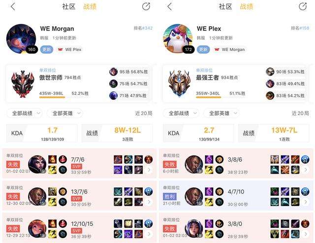 春季赛巡礼WE篇 人均不到20岁的新生能否重塑辉煌 