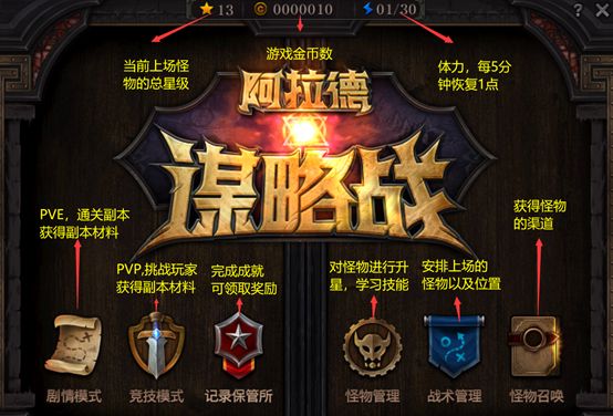 DNF阿拉德谋略战推荐卡组 助你最快通关