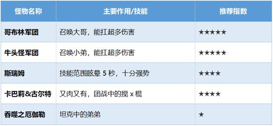 DNF阿拉德谋略战推荐卡组 助你最快通关