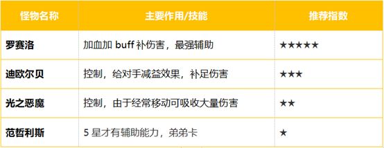 DNF阿拉德谋略战推荐卡组 助你最快通关