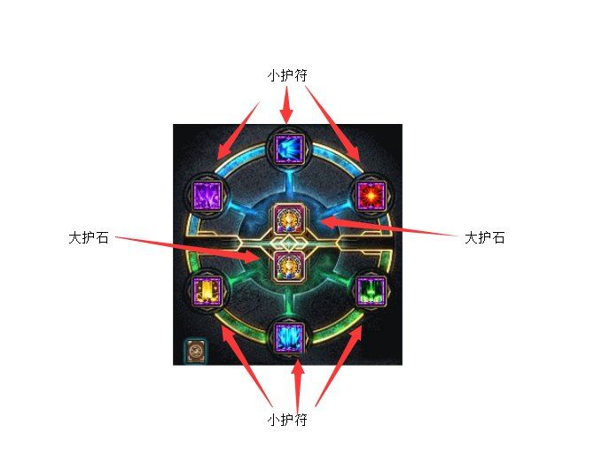 DNF剑魂100级CP选择 剑魂护石100级攻略