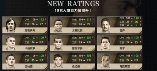 FIFAOnline4新春版本更新 齐祖领衔、状态系统登场