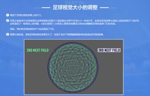 FIFAOnline4新春版本更新 齐祖领衔、状态系统登场