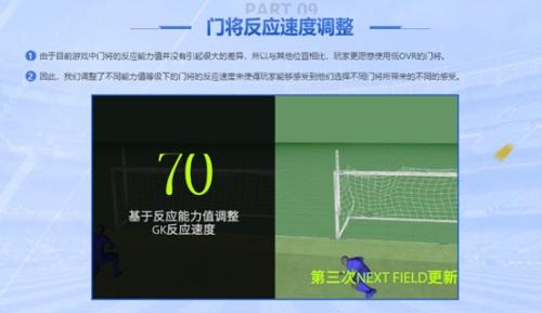 FIFAOnline4新春版本更新 齐祖领衔、状态系统登场