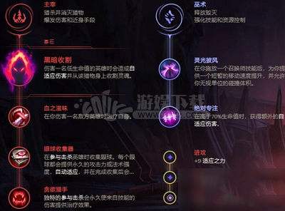 LOL2020无限乱斗攻略 ez怎么出装天赋符文介绍