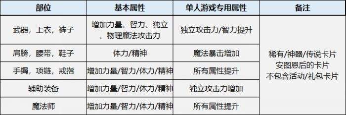 DNF韩服2月6日更新爆料 S7ACT2:极限击破