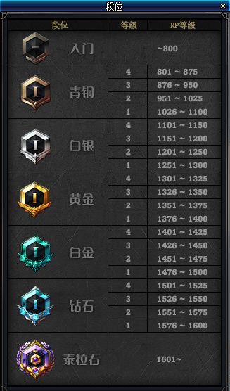 DNF2月20日版本更新活动一览 奖励超丰厚