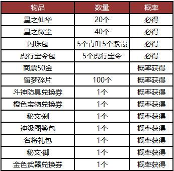 迎来本命年《赤壁》最想有你一起庆生！