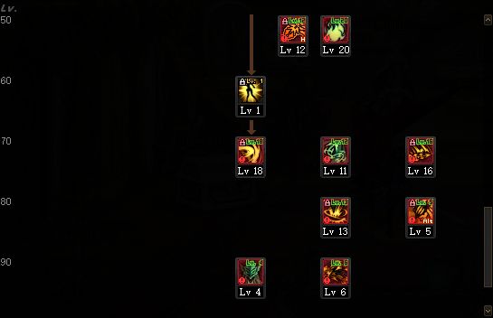 DNF剑魔三觉加点方案 剑魔100级加点推荐