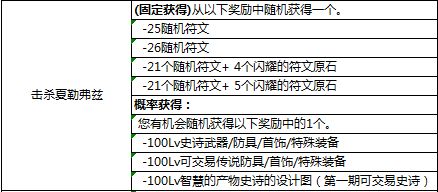 DNF魔界大战挑战模式介绍 比单人难度高
