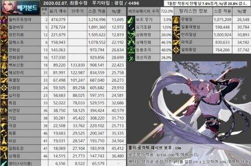 四把剑谁更强 三觉红眼剑帝白手剑影对比