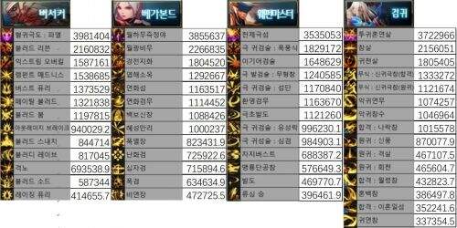 四把剑谁更强 三觉红眼剑帝白手剑影对比