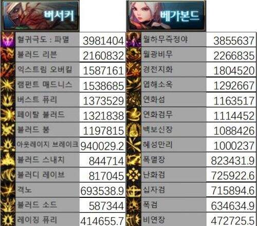 四把剑谁更强 三觉红眼剑帝白手剑影对比