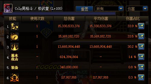 DNF100级史诗武器 猎焰追魂拳套属性介绍