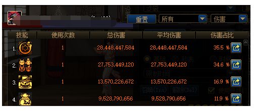 DNF世界树之精灵怎么样 100级史诗扫把评测