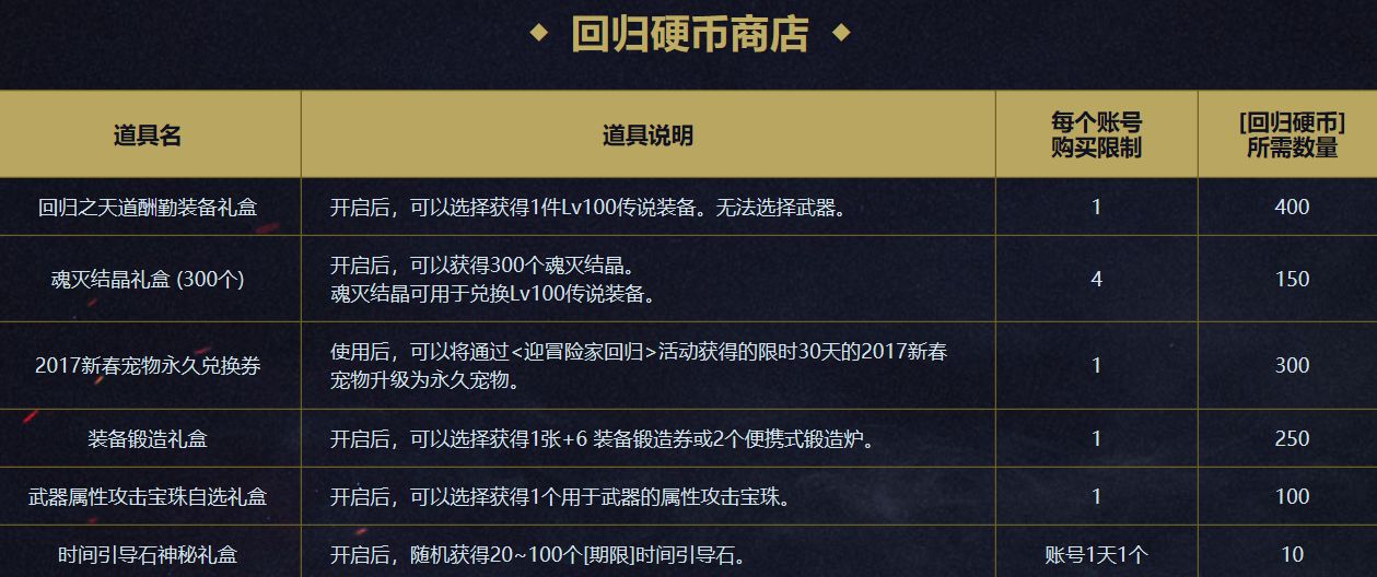 DNF100级回归玩家攻略 教你如何快速毕业