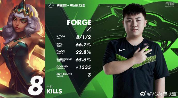 LPL第三周红榜：Forge临危受命 Doinb持续Carry