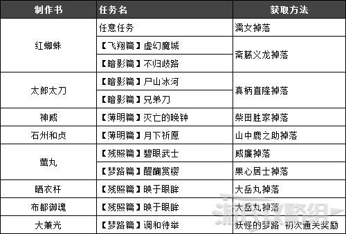 热门游戏 游戏攻略 游戏资讯 特玩网热门游戏资讯专区 特玩网