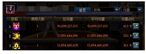 DNF噩梦地狱之路100级史诗重甲套装介绍