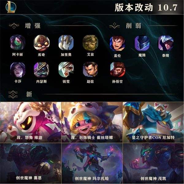 lol4月2日更新维护几点结束 10.7版本停机维护结束时间