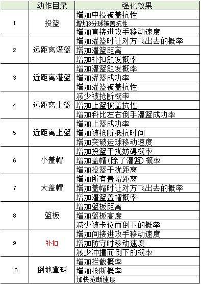 校长竟然是异世魔王?《街头篮球》五一新角色曝光