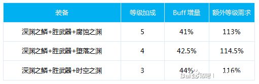 DNF红眼100级换装方案 红眼三觉完美换装