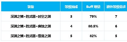 DNF剑魂100级换装方案  白手三觉完美换装