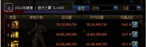 DNF午夜生死轮盘介绍 100级史诗左轮枪评测