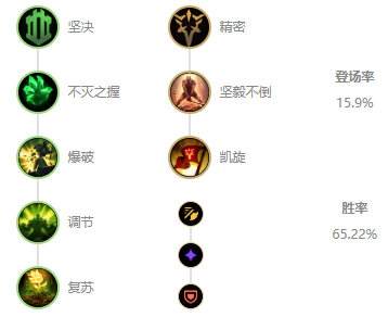 LOL10.8狼人符文怎么选 10.8狼人符文解读攻略