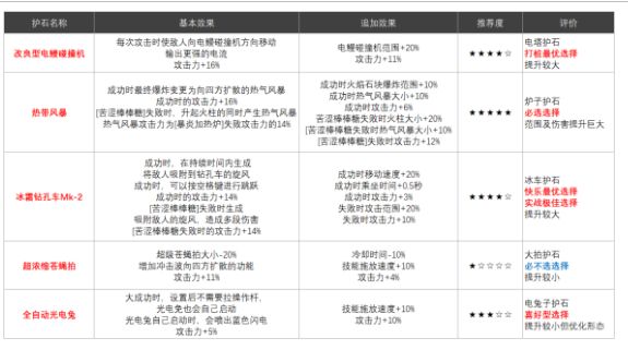 DNF魔道100级护石选择 魔道CP护石符文推荐