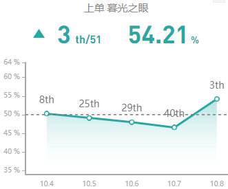 LOL10.8版本慎要怎么玩 10.8版本慎法技巧攻略