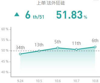 LOL10.8男枪怎么玩 10.8男枪玩法技巧攻略