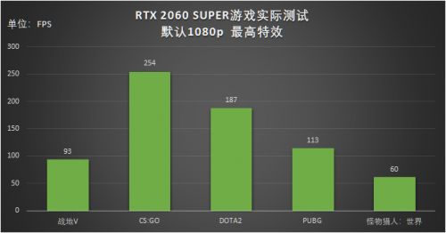 Steam玩家在线数量再创新高，GeForce RTX成宅家游戏优选