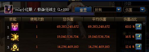 DNF狂乱追随者套装属性展示 100级史诗首饰