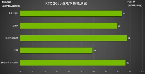 宅家也要玩出色，RTX游戏本给你极致游戏体验