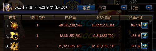 DNF遗忘魔法师的馈赠100级ss布甲属性介绍 