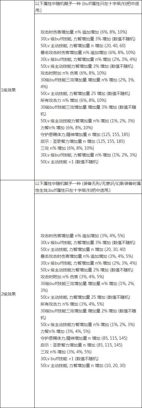 DNF希洛克raid团本介绍 掉落装备机制一览