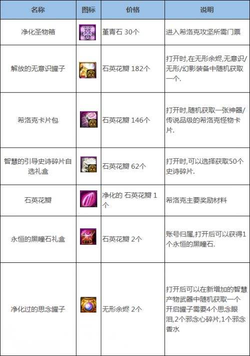 DNF希洛克raid团本介绍 掉落装备机制一览