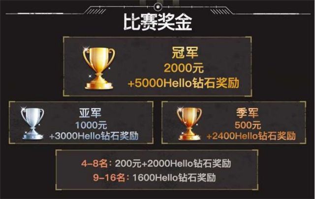 Hello语音杯和平精英挑战周赛报名开启，决出最强特种兵队伍!