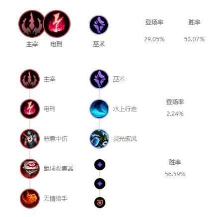 LOL10.9版本打野稻草人怎么玩 打野稻草人玩法攻略