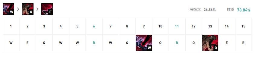 LOL10.9版本打野稻草人怎么玩 打野稻草人玩法攻略