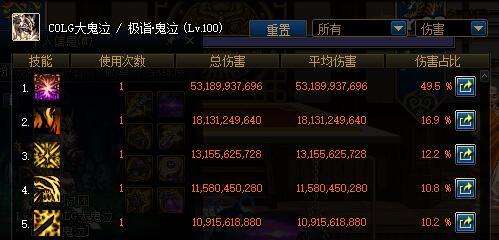 DNF圣者的黄昏套装属性介绍 100级史诗皮甲