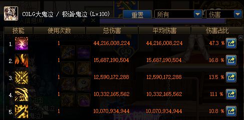 DNF圣者的黄昏套装属性介绍 100级史诗皮甲