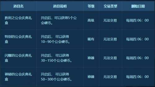 DNF五月公会改动速览 公会硬币获取更容易