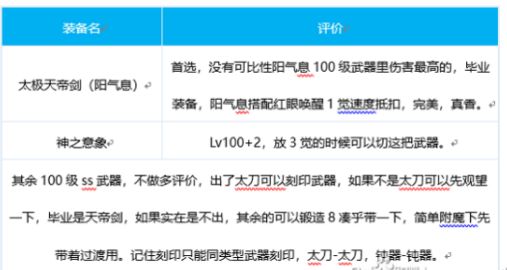 DNF100级红眼带什么武器好 红眼毕业武器