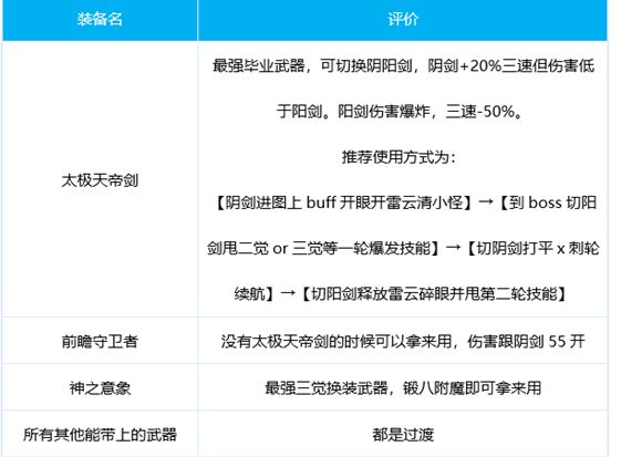 DNF100级阿修罗带武器好 瞎子毕业武器推荐