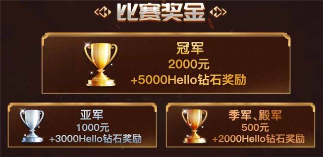 与大神玩家同台竞技!Hello语音杯王者荣耀挑战周赛报名开启