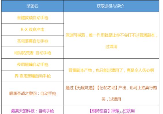 DNF男机械100级武器选择 男机械毕业武器