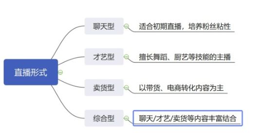 抖音有哪几种主播 直播内容的选择