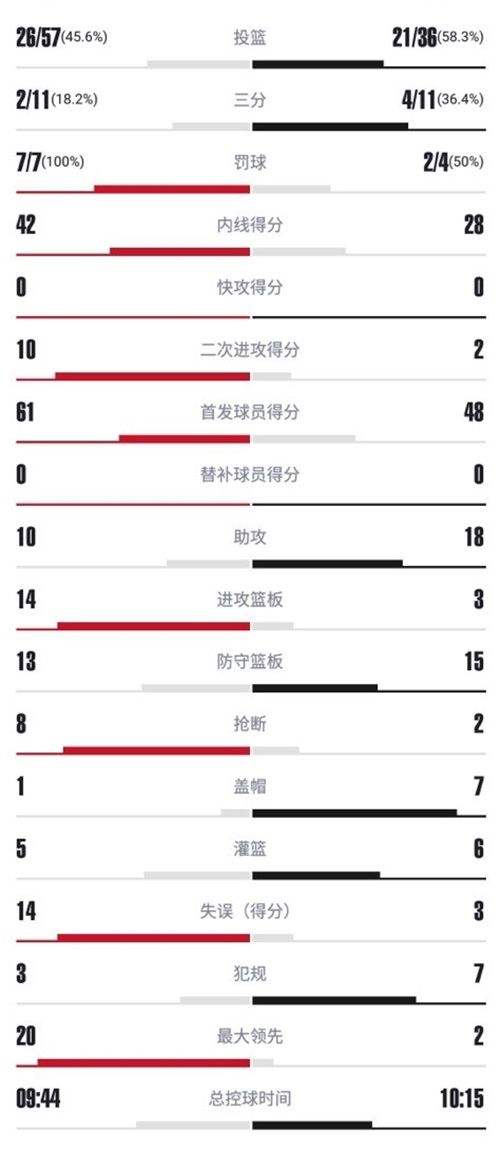 NBA2KOL2柯凡方良超上演对位 猛龙过江横扫篮网！